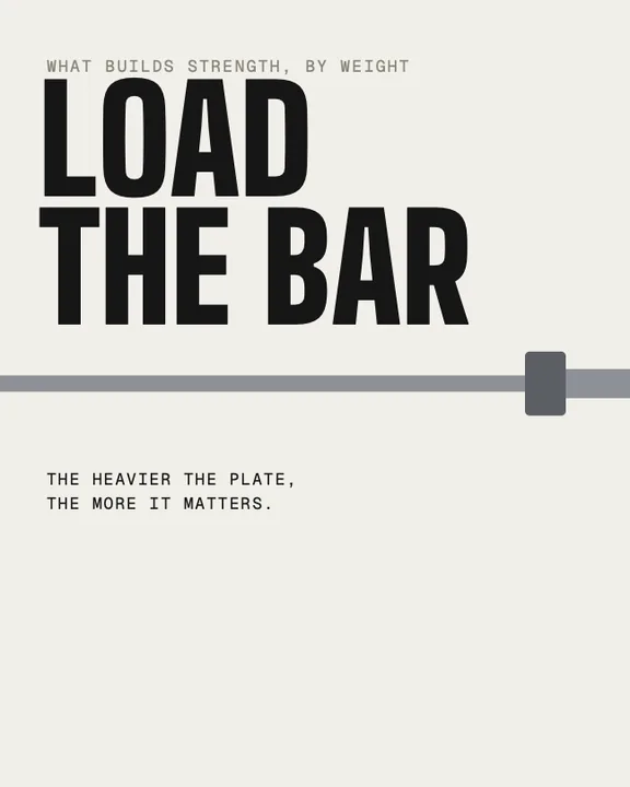 Load the Bar